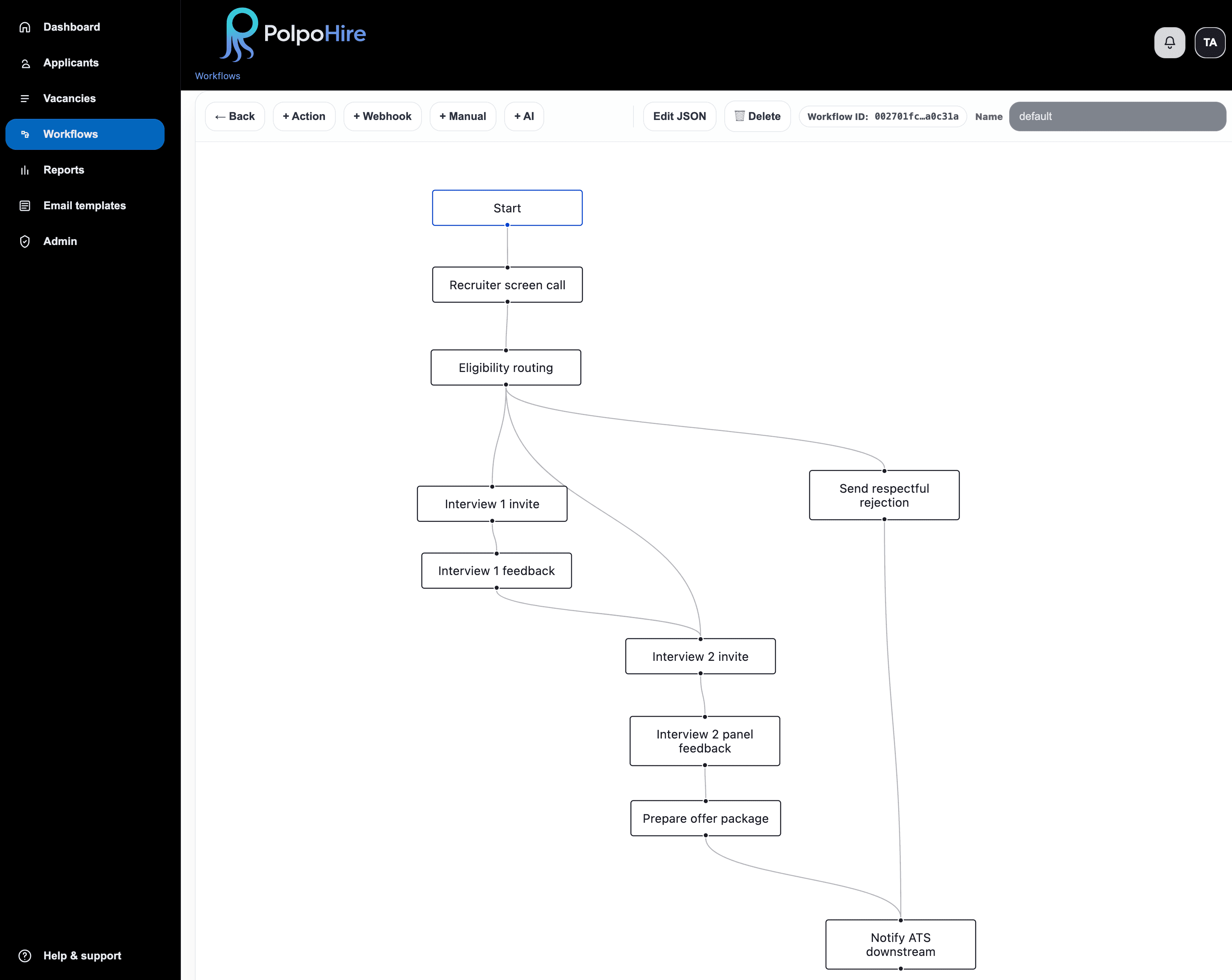 Hiring workflow pipeline view in PolpoHire