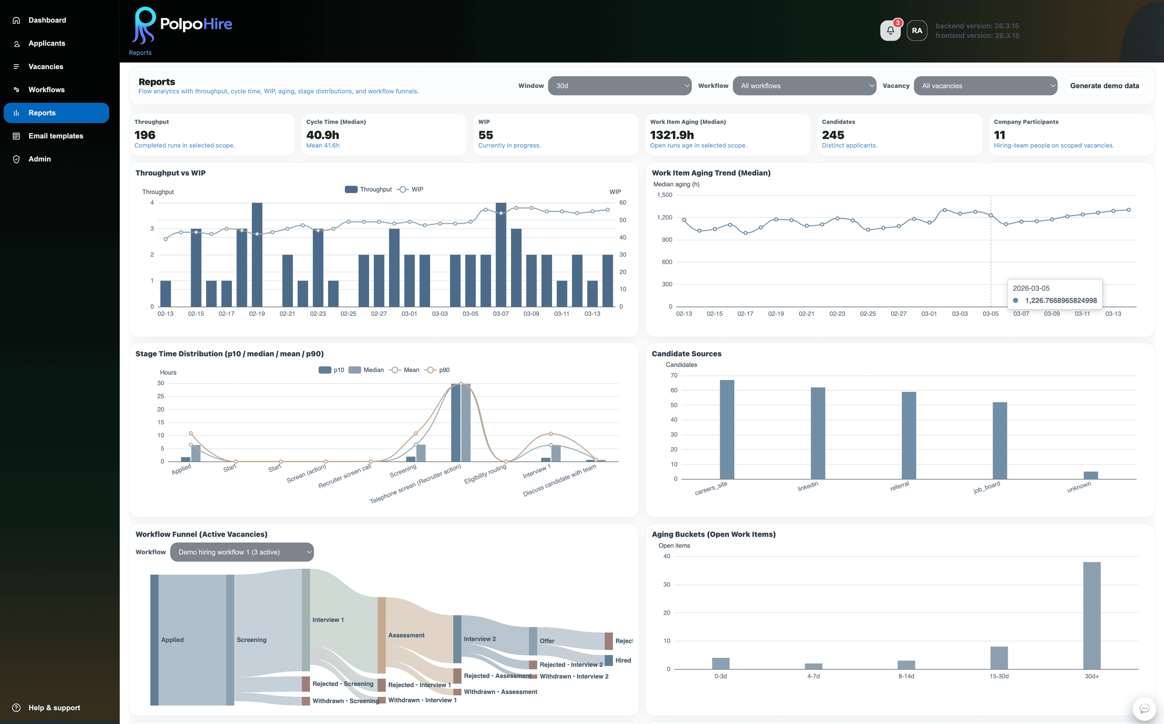 PolpoHire hiring analytics dashboard